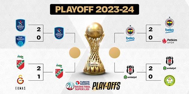 Türkiye Sigorta Basketbol Süper Ligi Yarı Final Programı